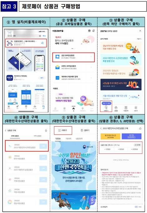 제로페이 상품권 구매방법. /자료=해양수산부