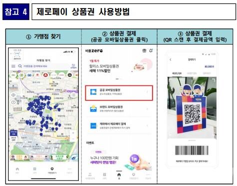 제로페이 상품권 사용방법/자료=해양수산부